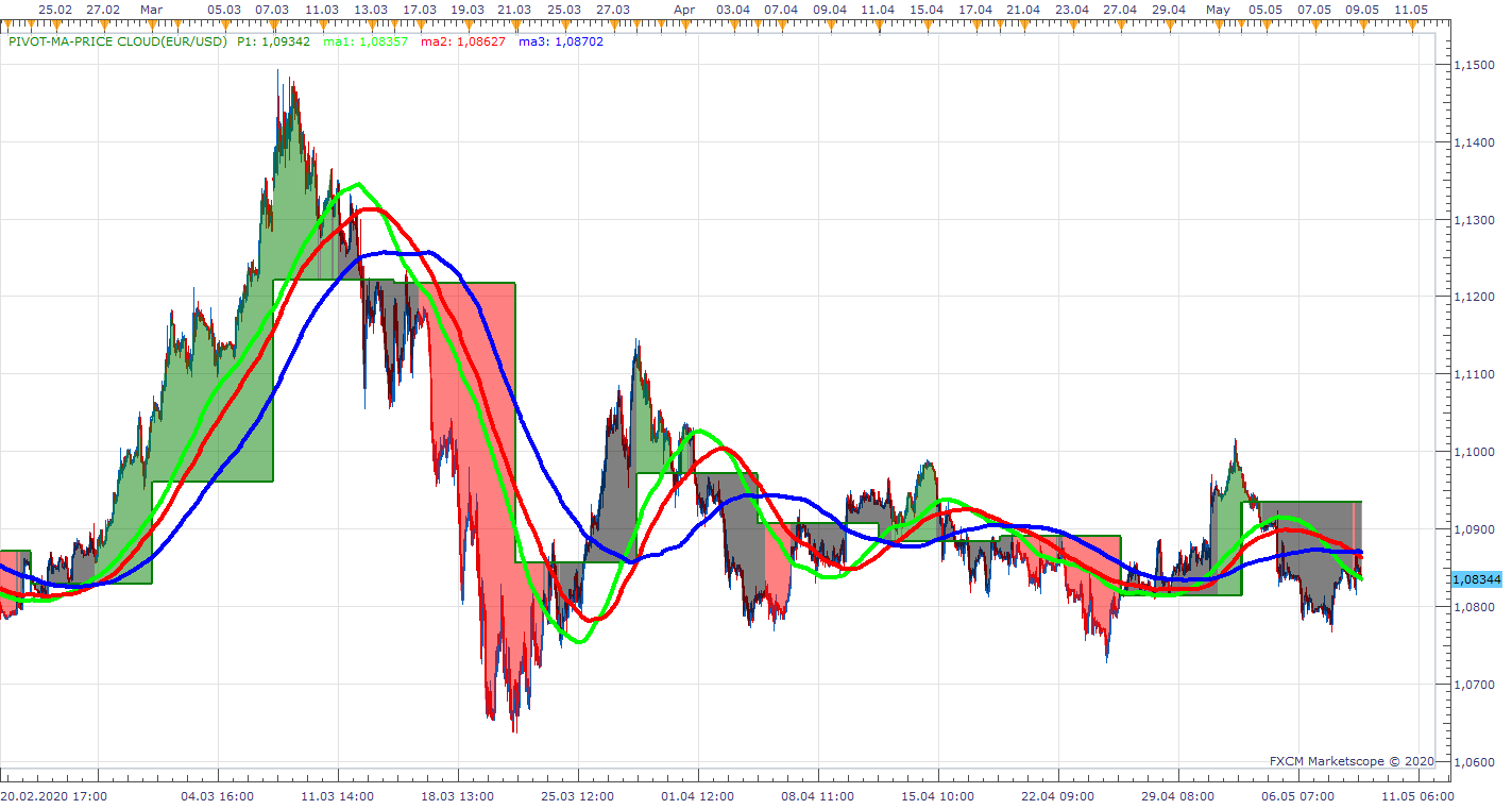 EURUSD H1 (05-10-2020 0937).png