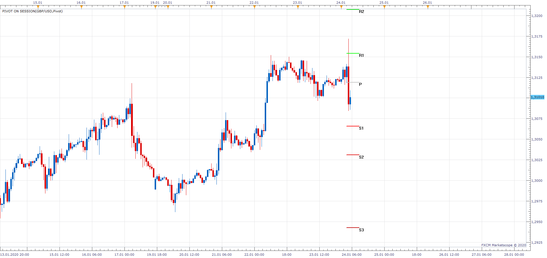 GBPUSD H1 (01-24-2020 1153).png