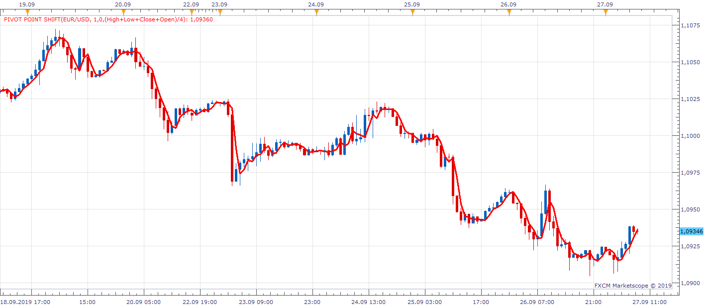 EURUSD H1 (09-27-2019 1414).png
