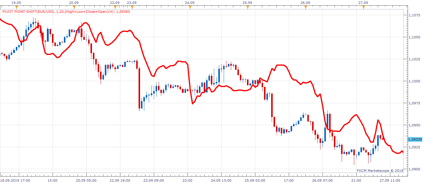 EURUSD H1 (09-27-2019 1416).png