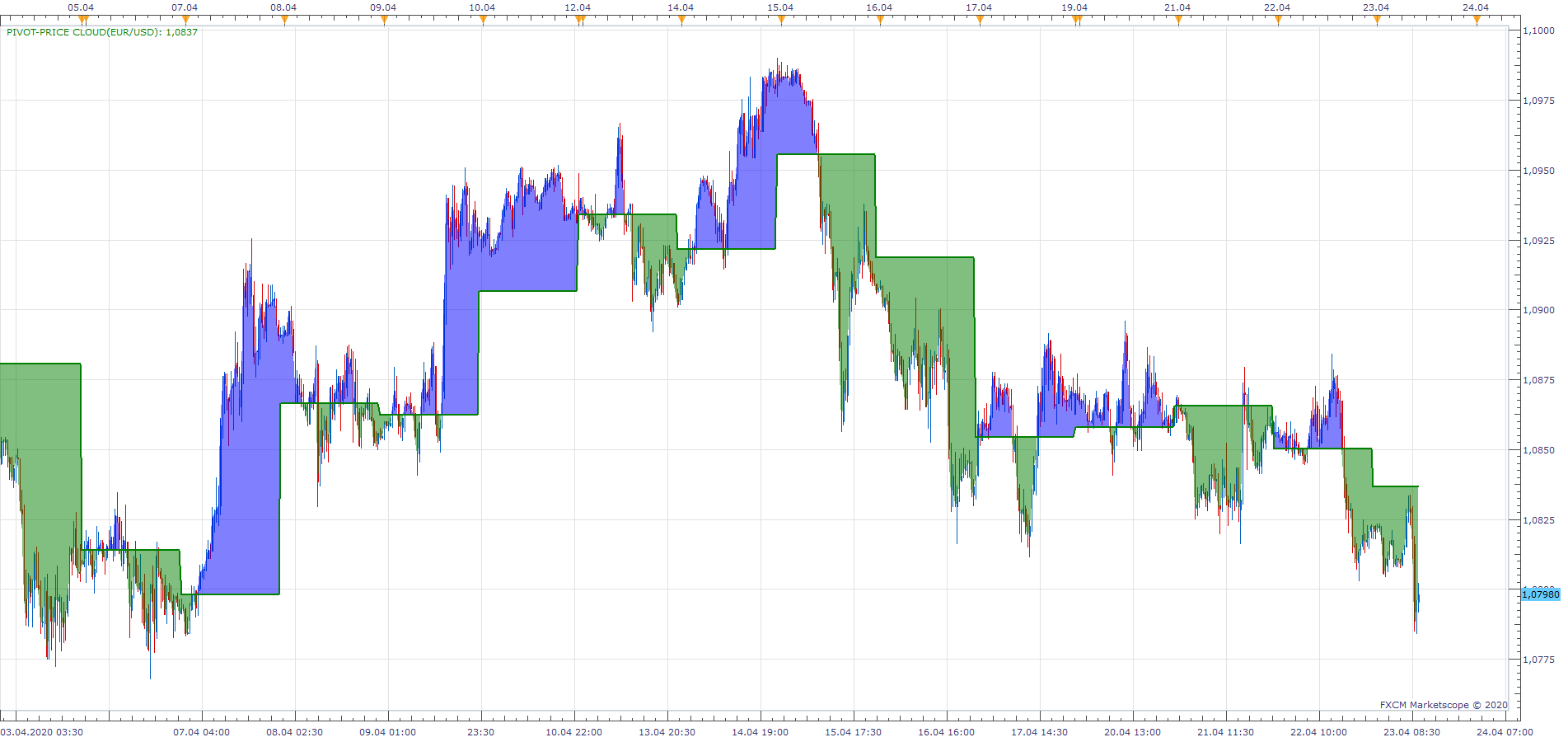 EURUSD m30 (04-23-2020 1027).png