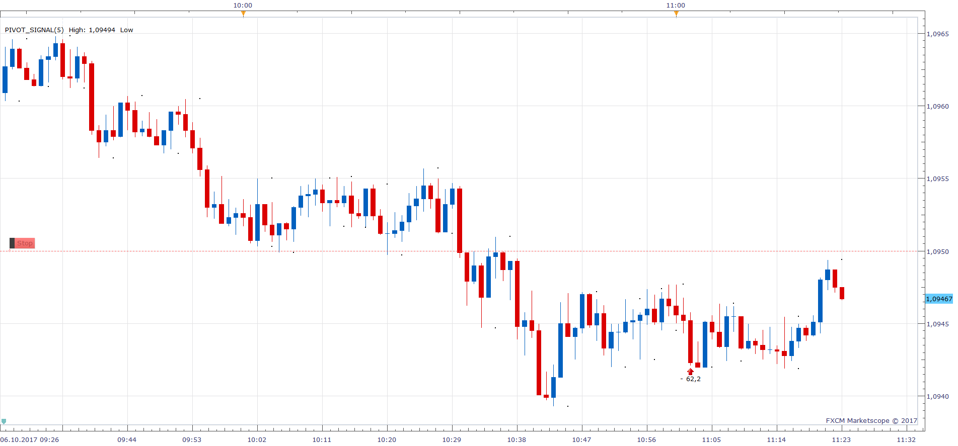 AUDNZD m1 (10-06-2017 1723).png