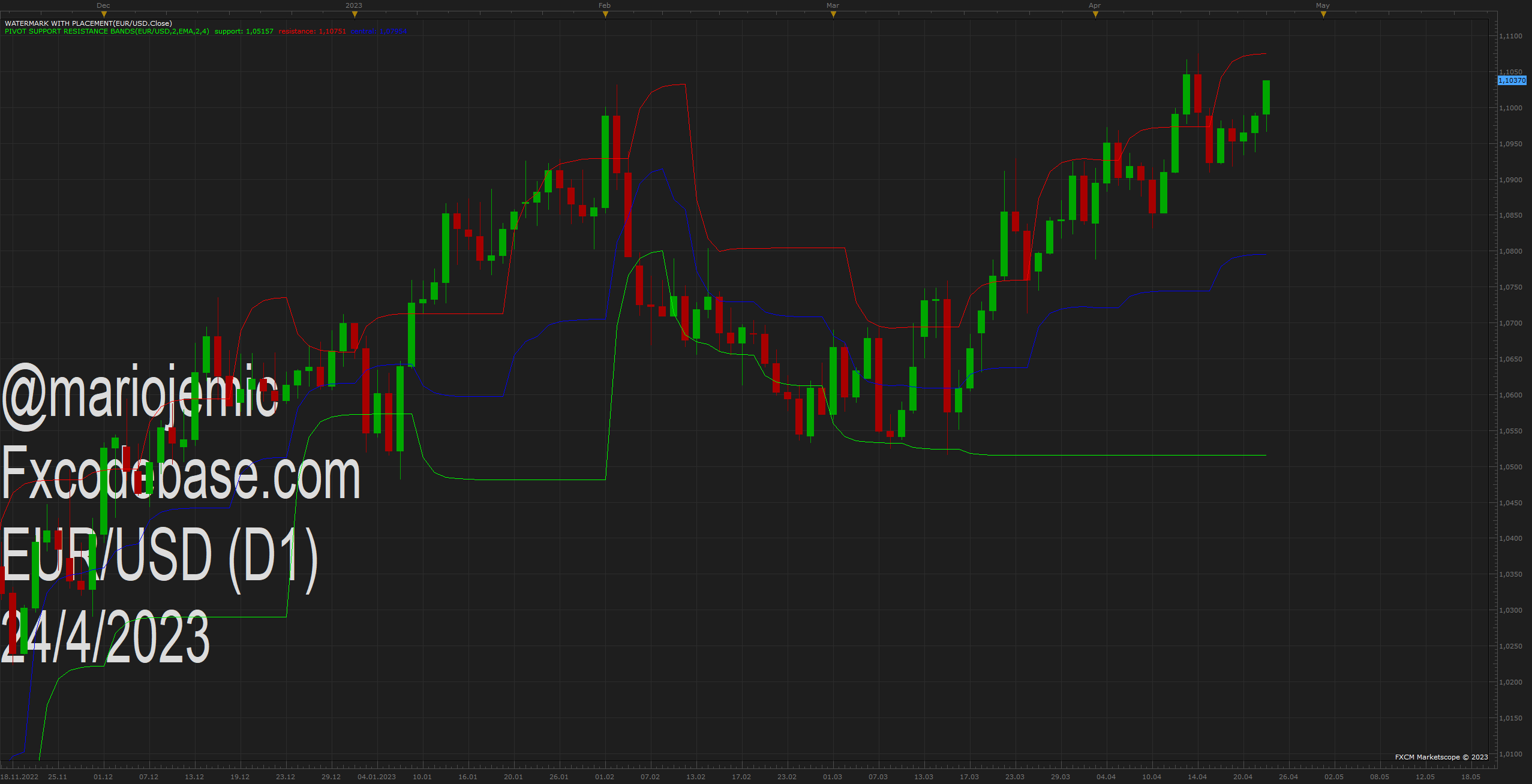 EURUSD D1 (04-24-2023 1924).png