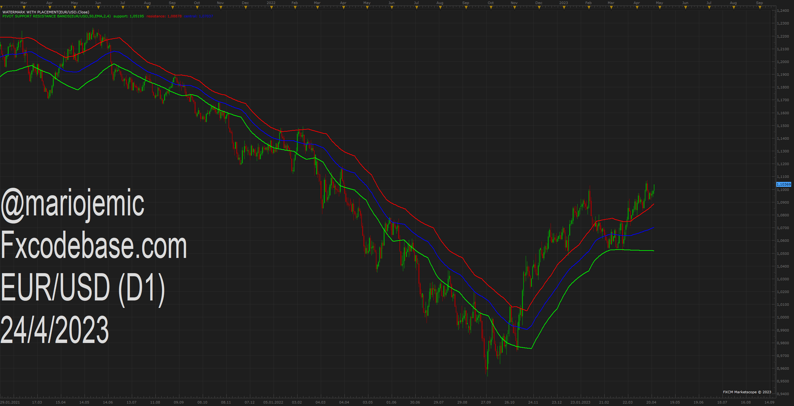 EURUSD D1 (04-24-2023 1925).png