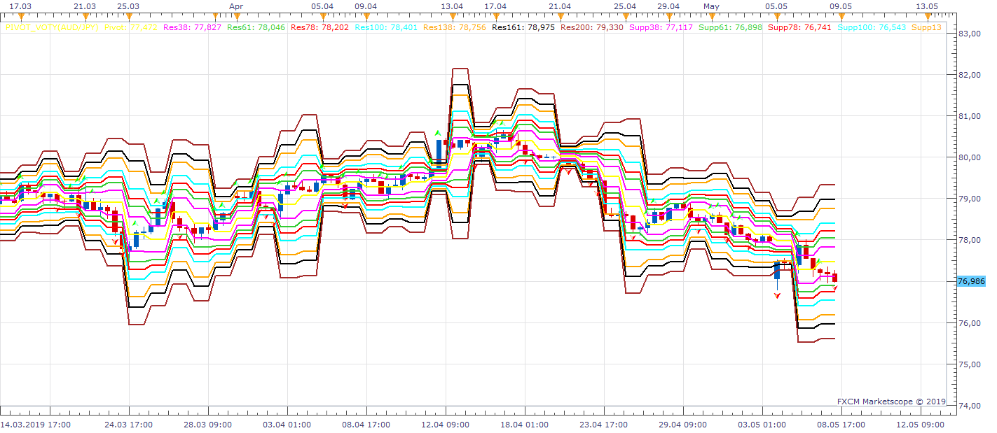 AUDJPY H8 (05-08-2019 2047).png