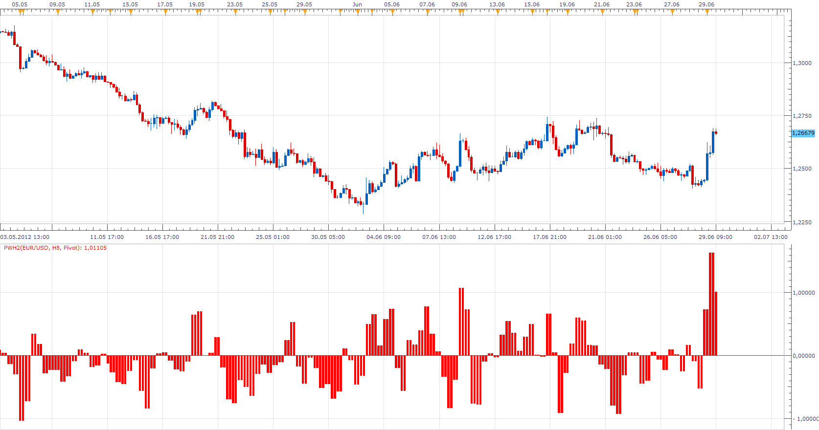 Pivot Width Histogram.png