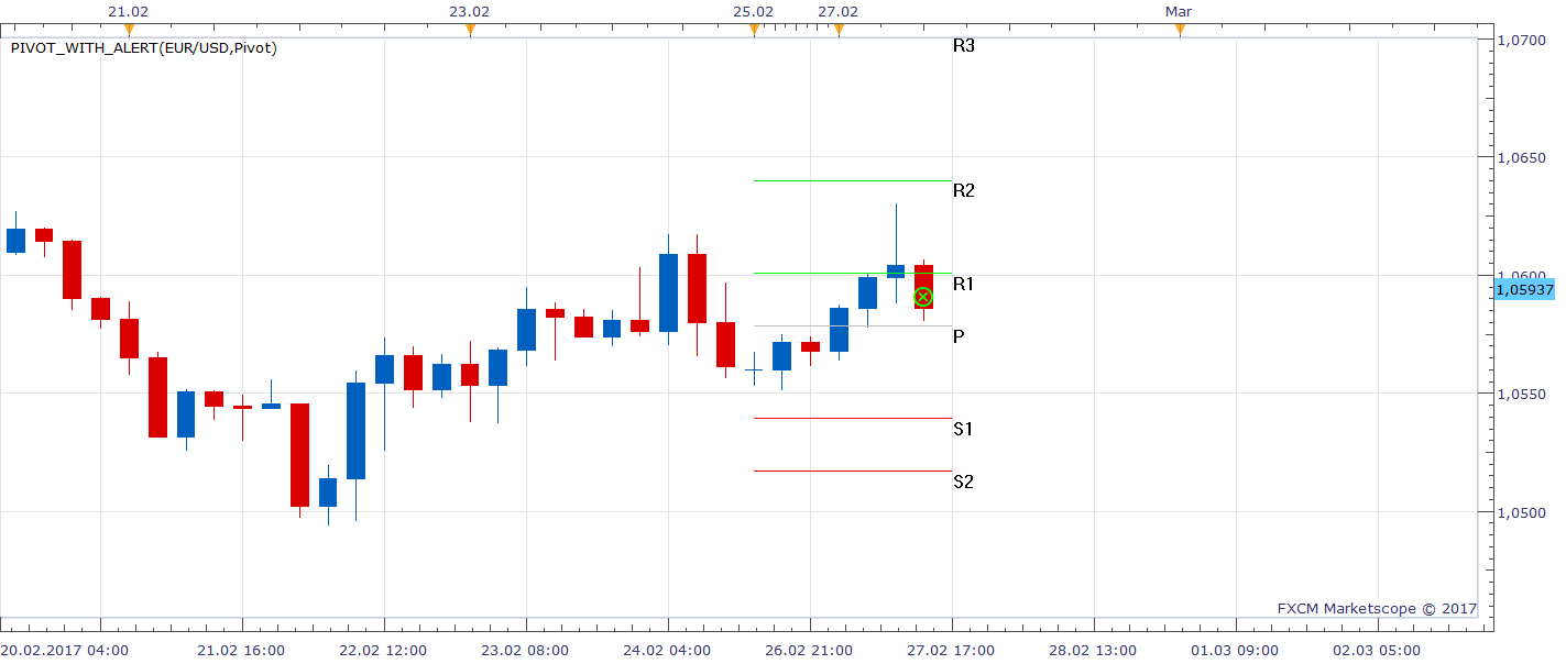 EURUSD H4 (02-28-2017 0653).png