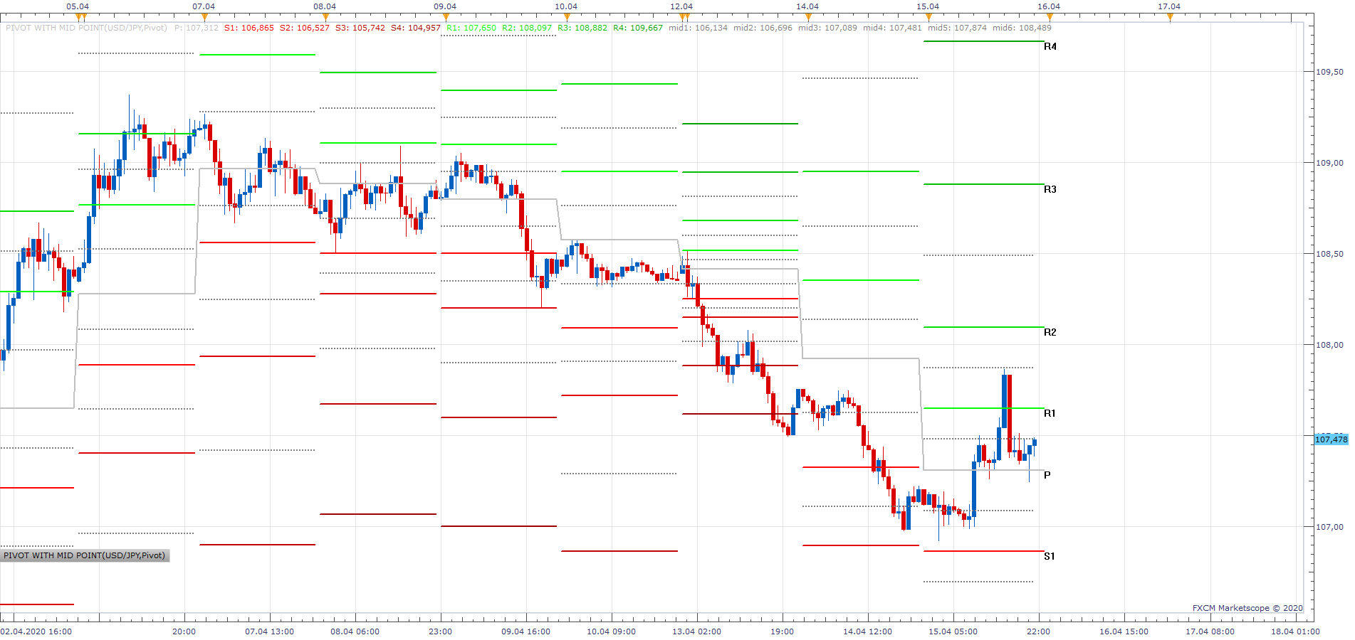 USDJPY H1 (04-15-2020 2144).png