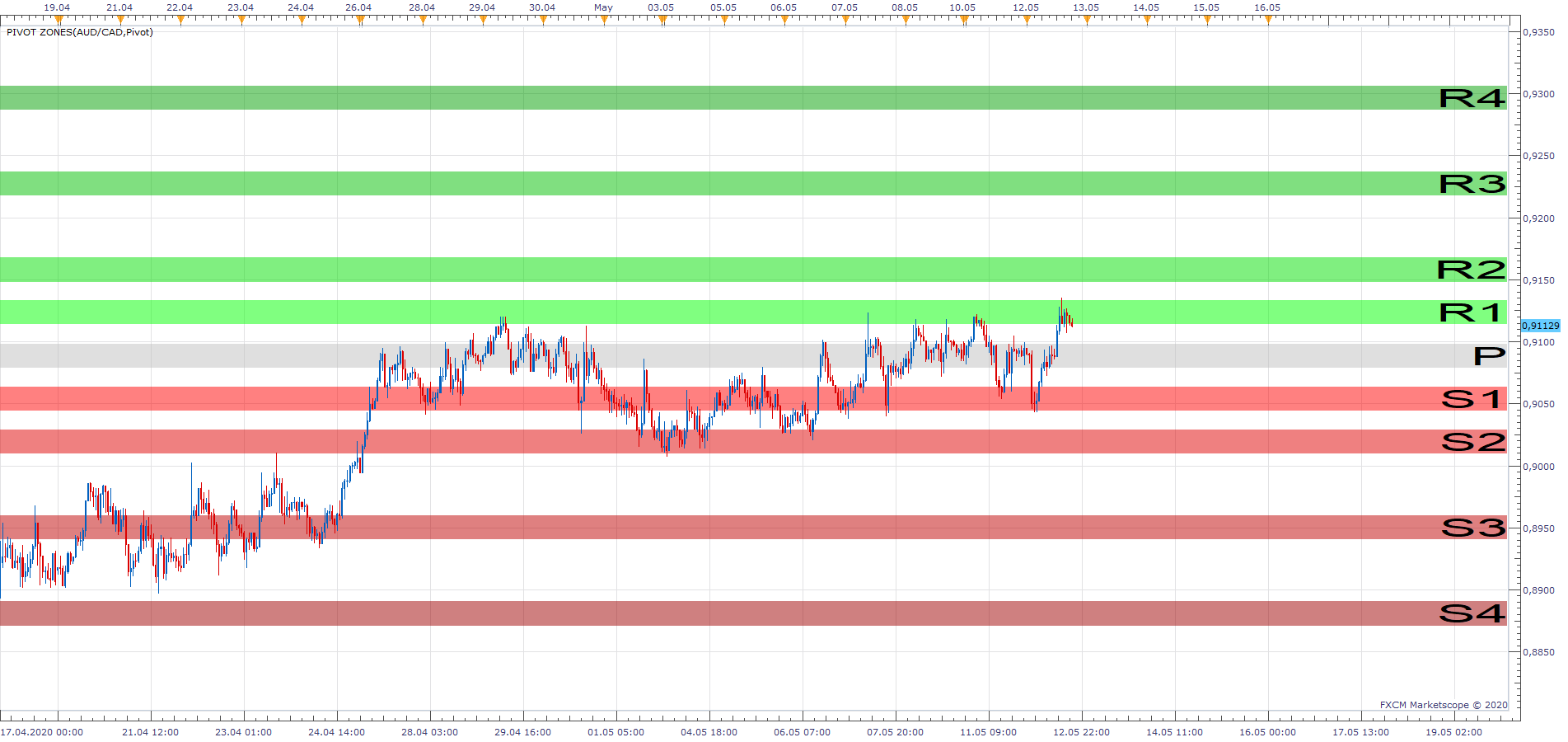 AUDCAD H1 (05-12-2020 1819).png