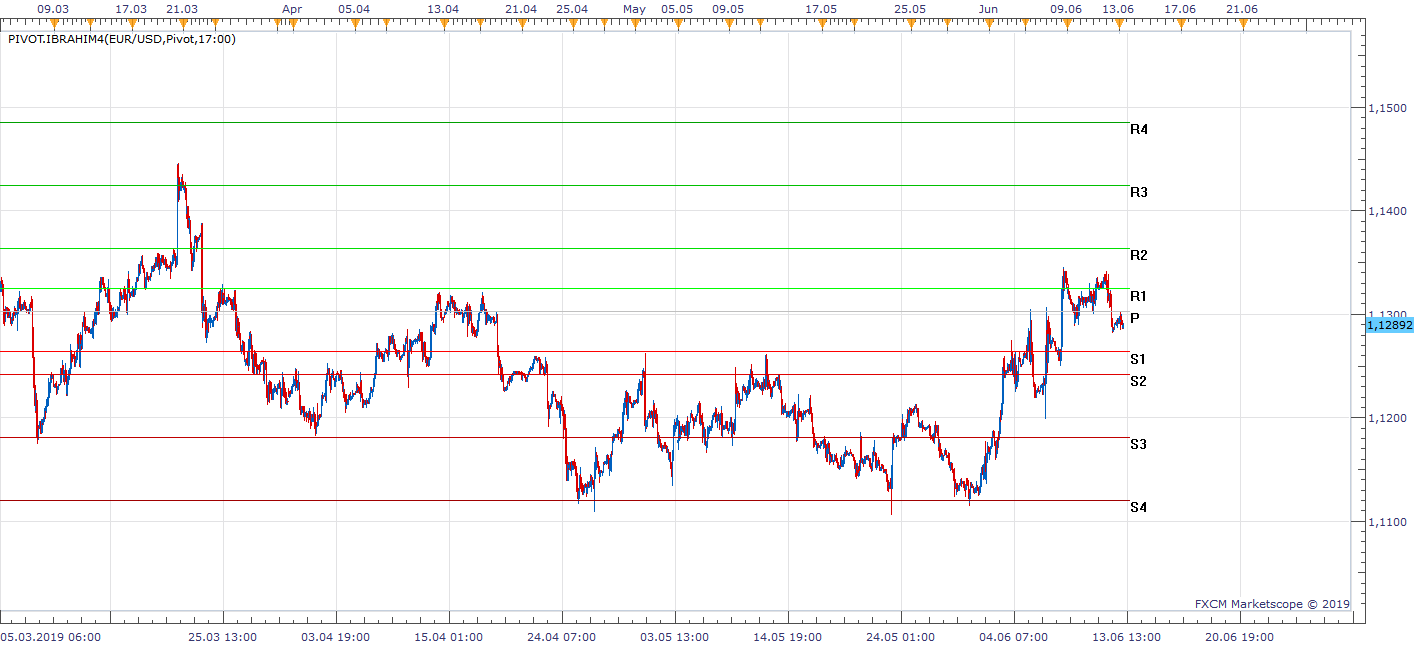 EURUSD H1 (06-13-2019 1231).png