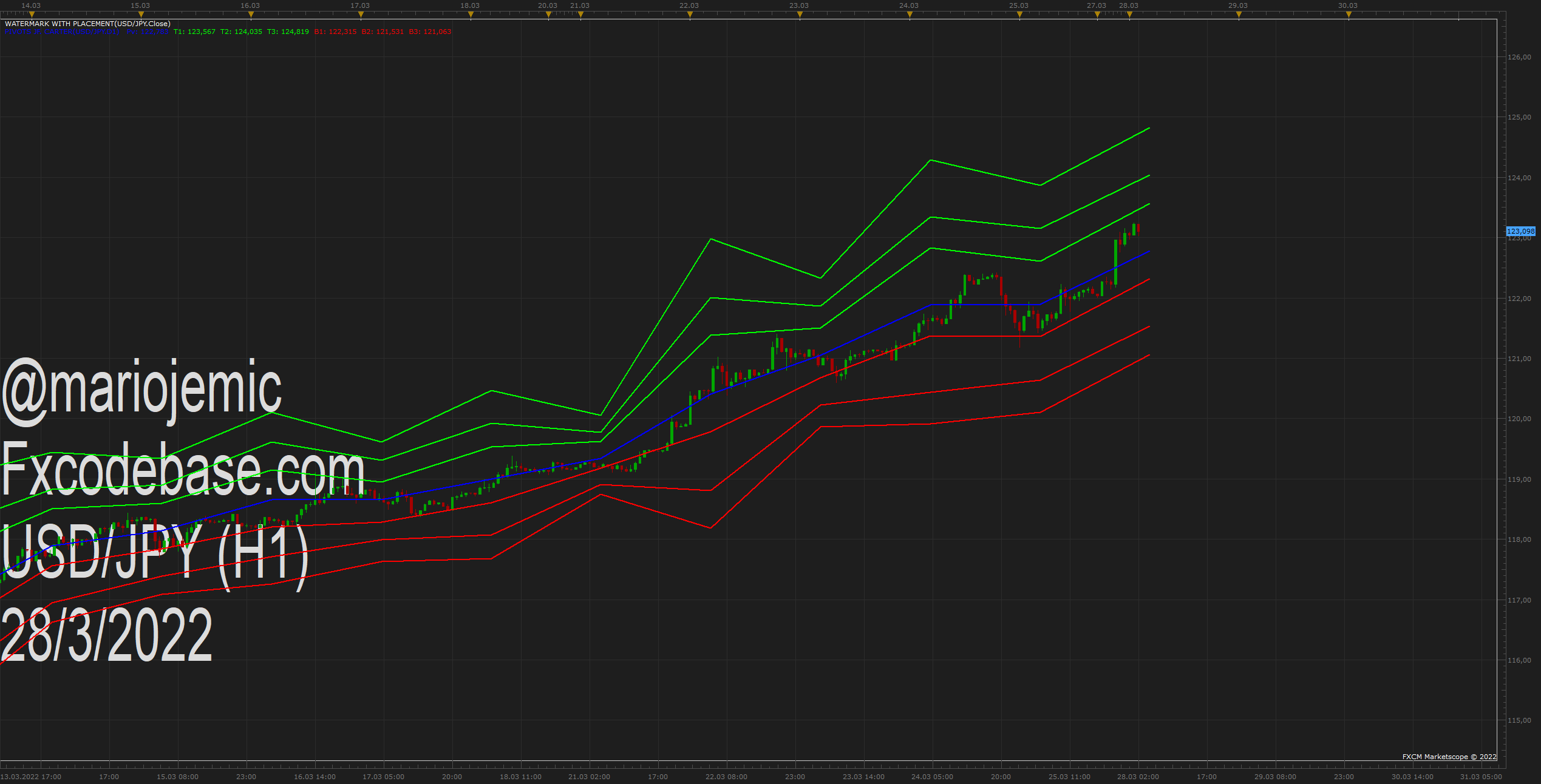 USDJPY H1 (03-28-2022 0843).png