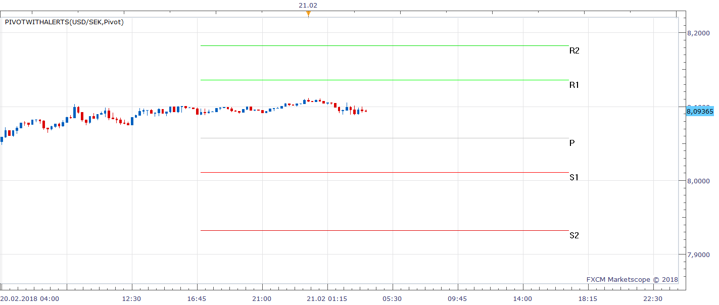 USDSEK m15 (02-21-2018 0952).png
