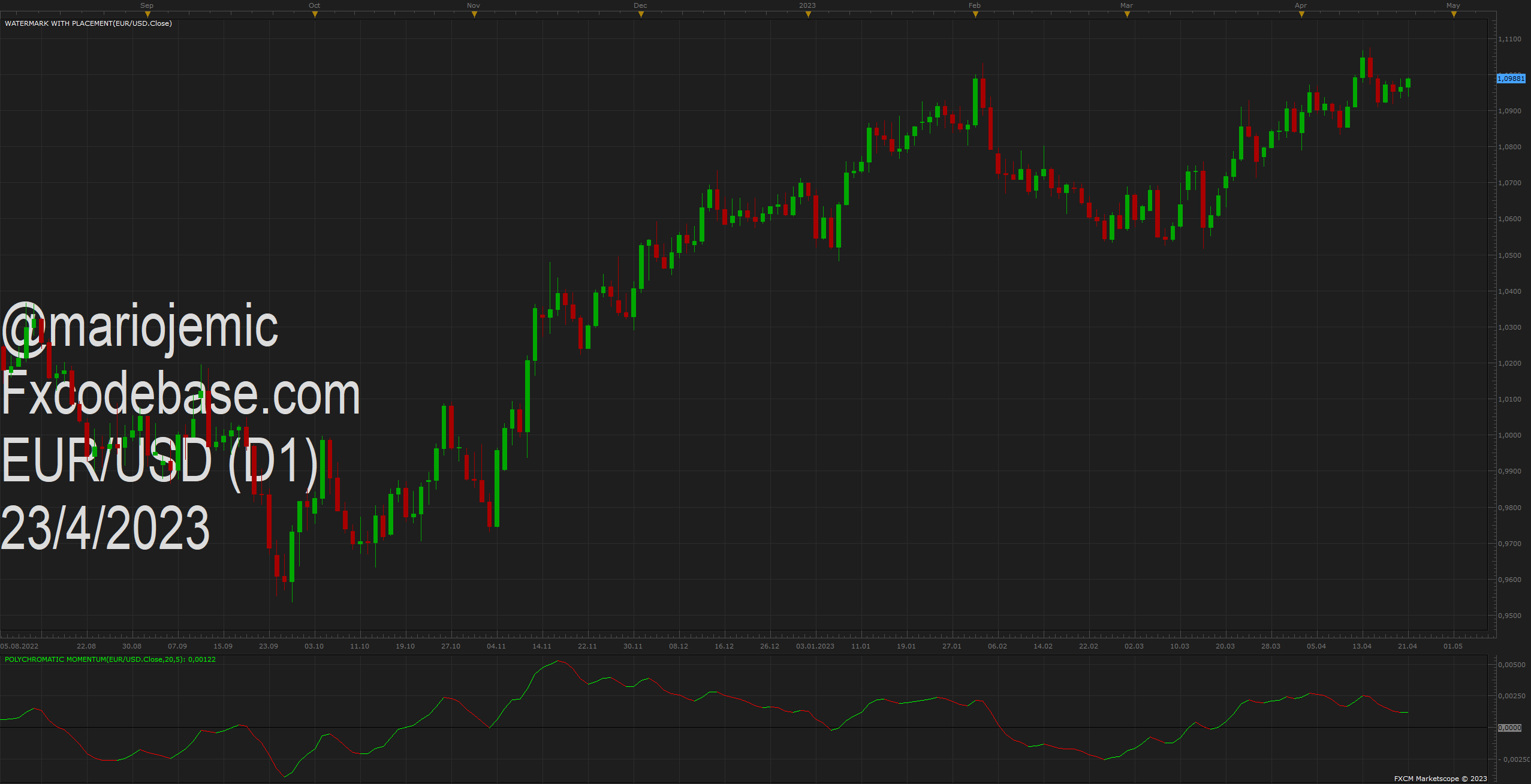 EURUSD D1 (04-23-2023 0040).png