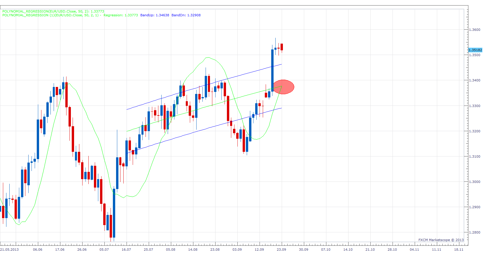 Polynomial Regression Moving Average.png