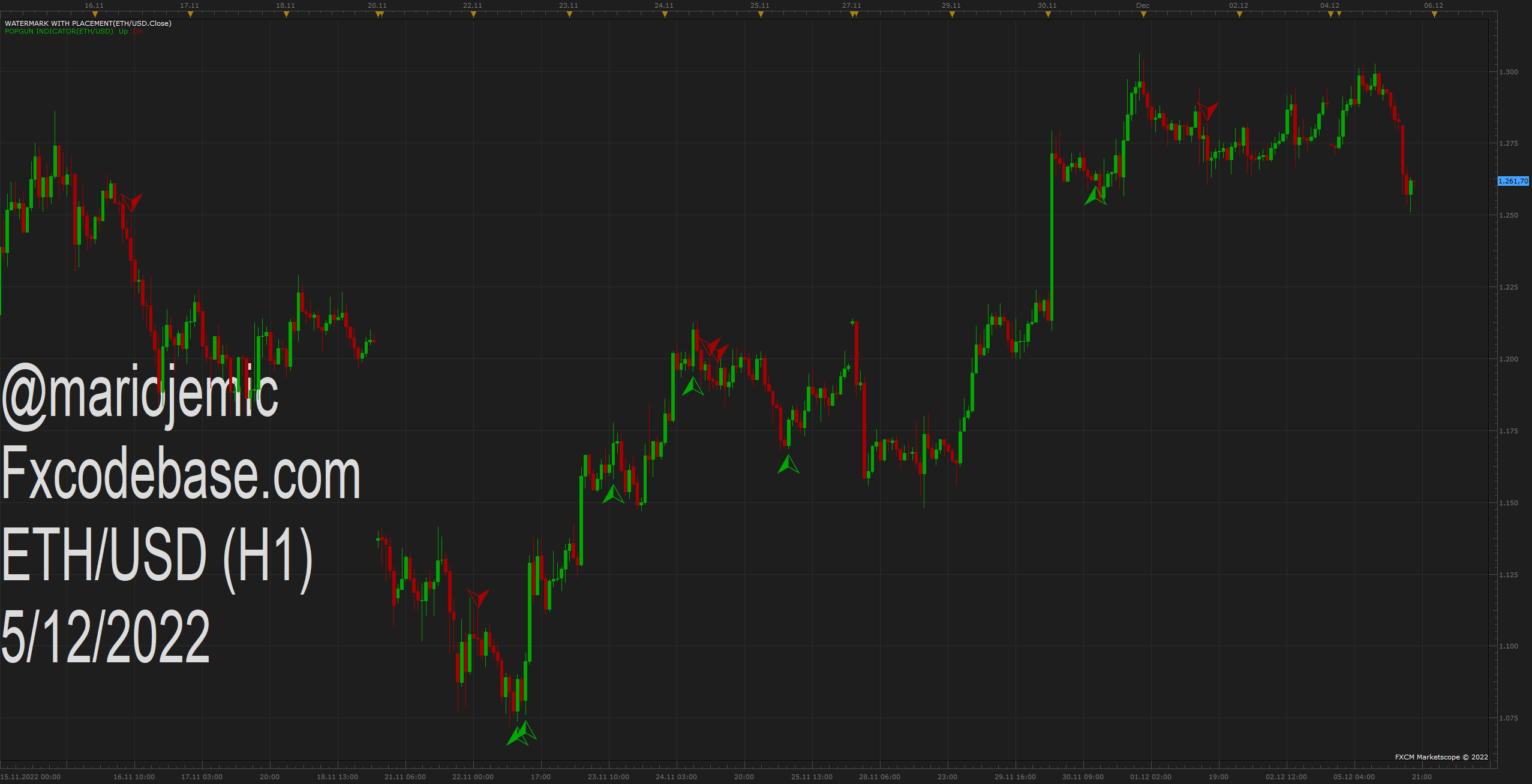 ETHUSD H1 (12-05-2022 1912).png