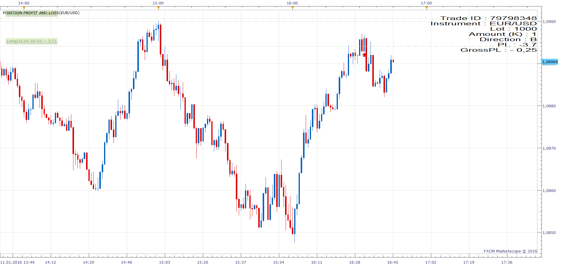 EURUSD m1 (01-11-2016 1745).png