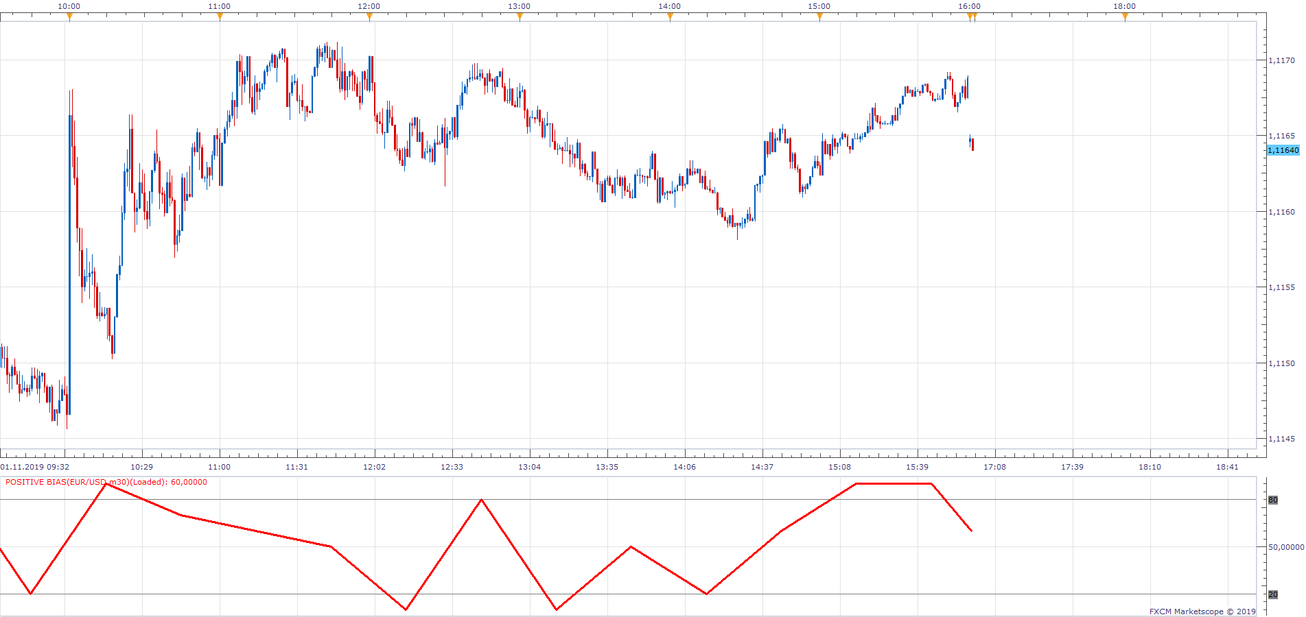 EURUSD m1 (11-03-2019 1146).png