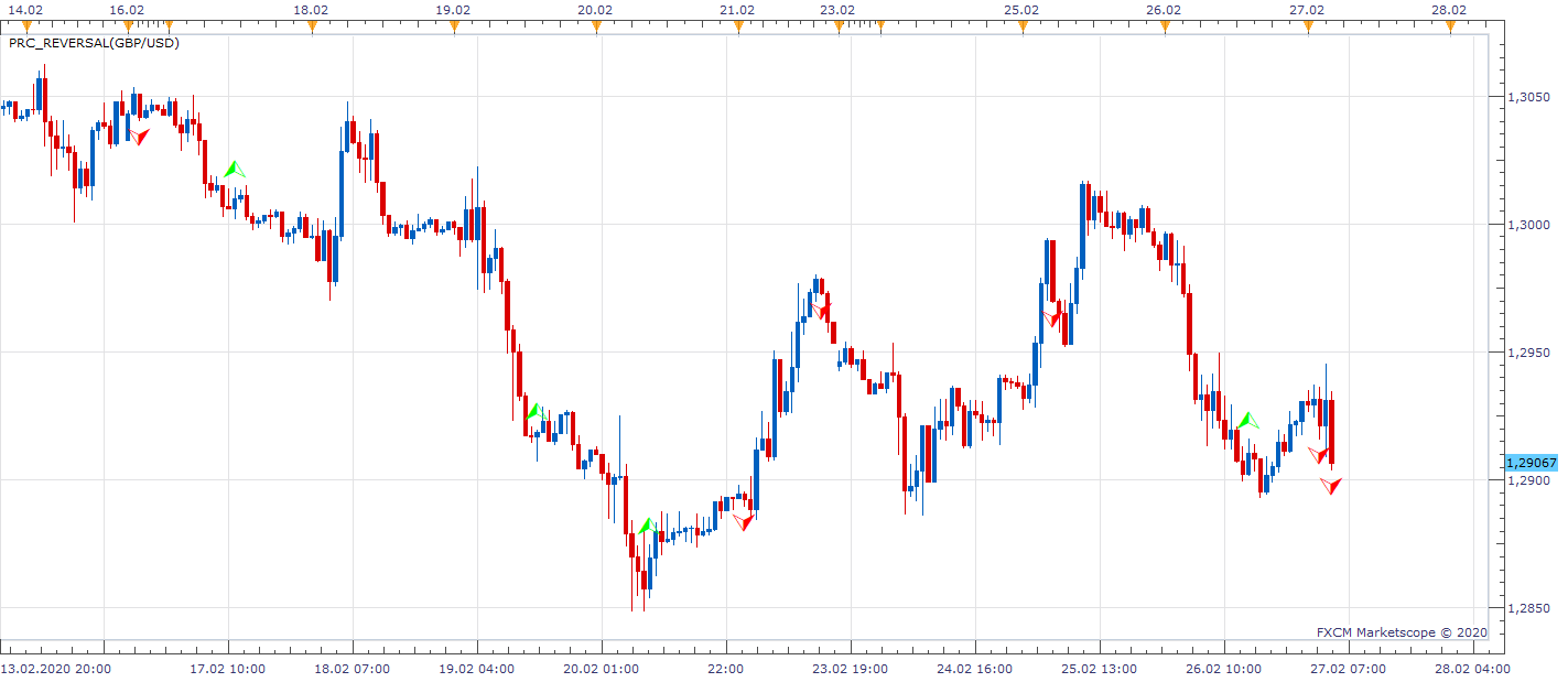 GBPUSD H1 (02-27-2020 1051).png
