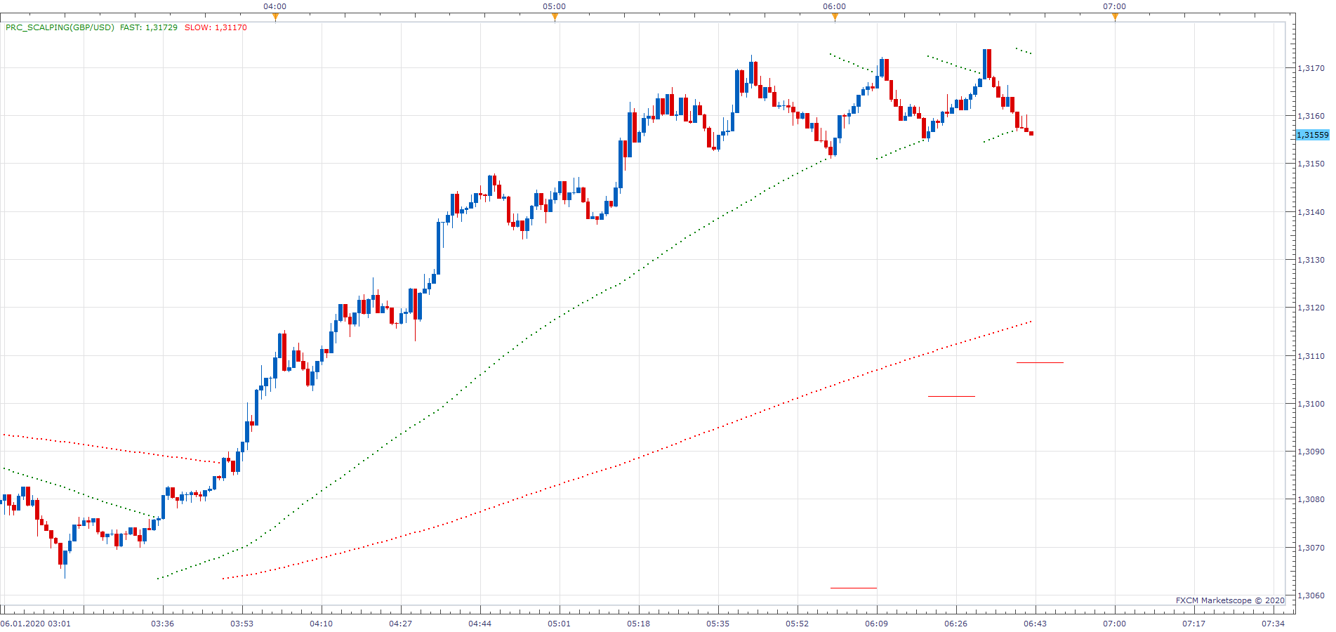 GBPUSD m1 (01-06-2020 1242).png