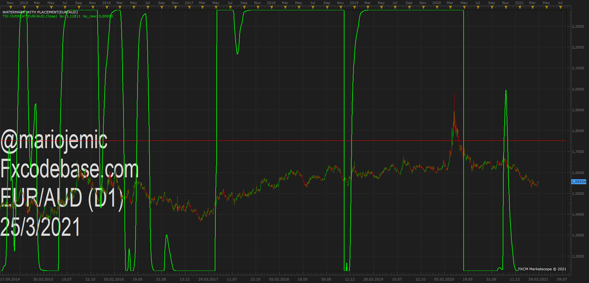 EURAUD D1 (03-25-2021 1300).png