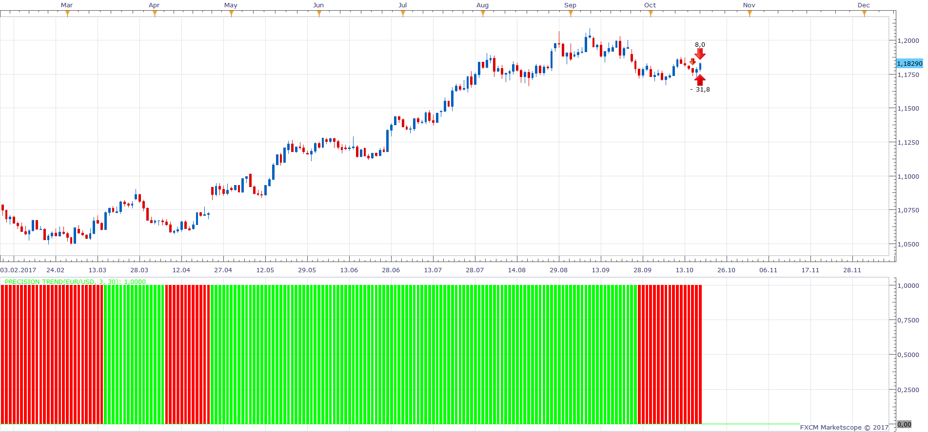 EURUSD D1 (10-19-2017 1506).png