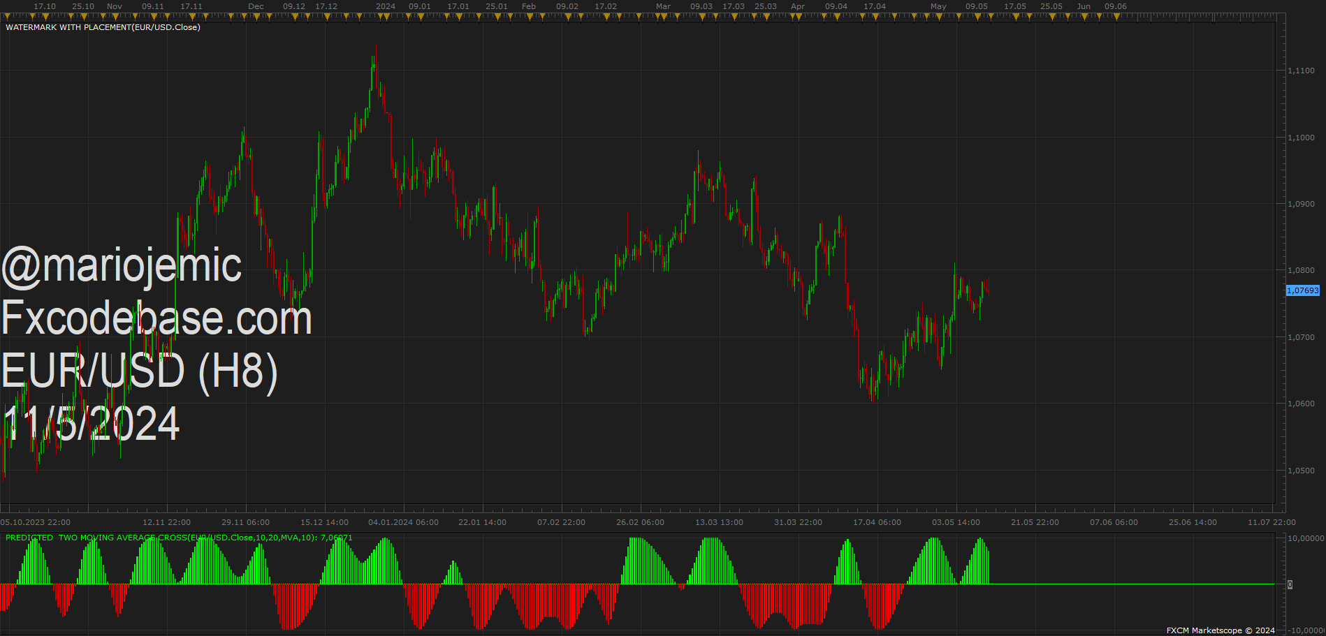 EURUSD H8 (05-11-2024 1113).png