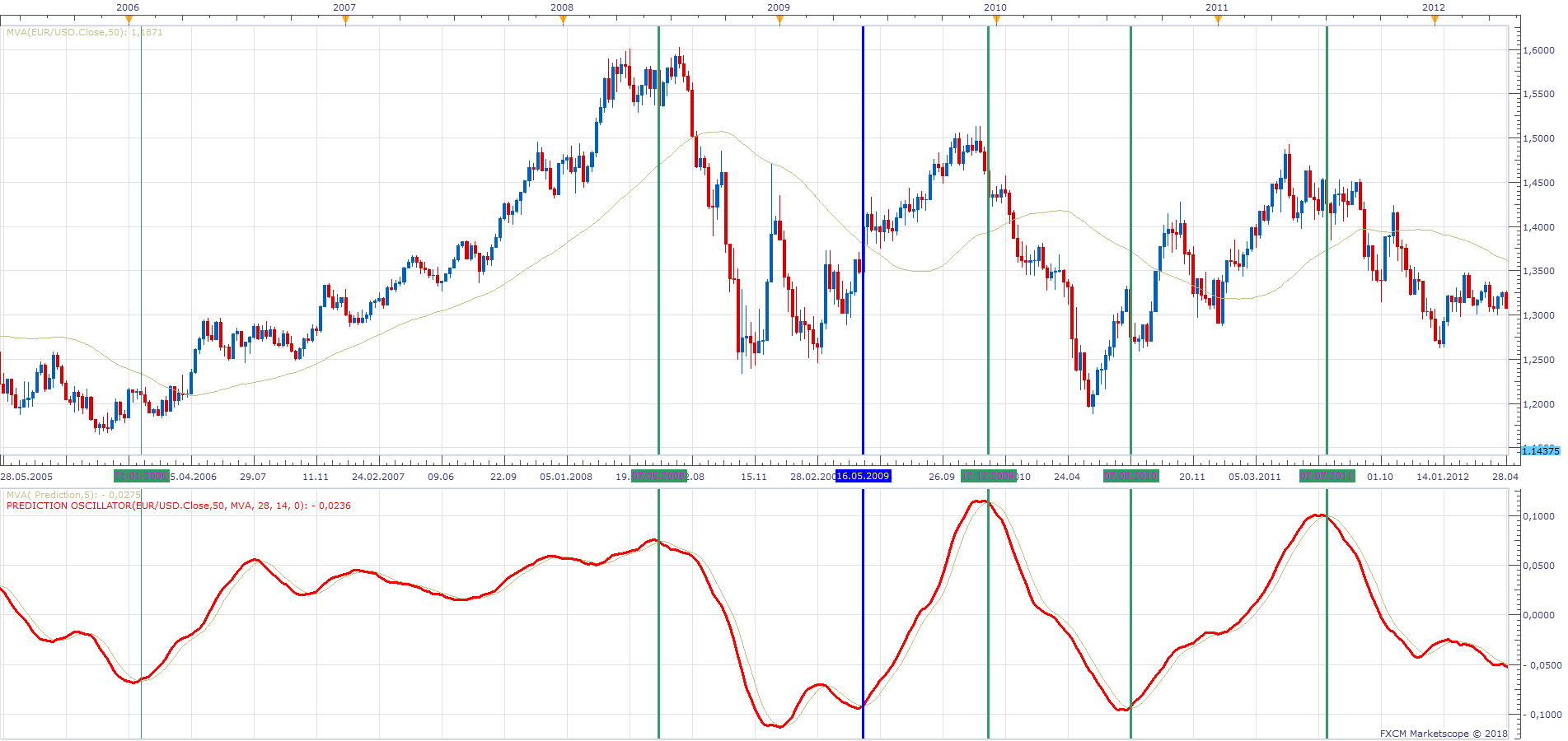 EURUSD W1 (11-07-2018 2219).png