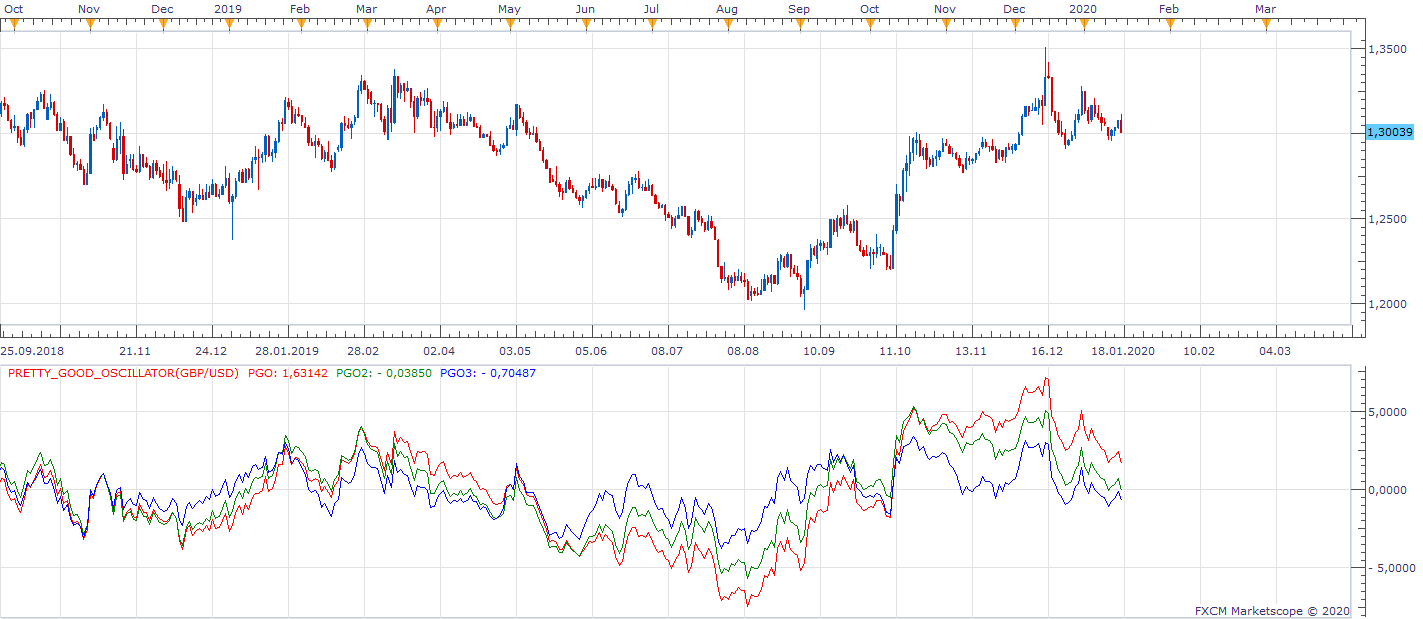 GBPUSD D1 (01-18-2020 1008).png