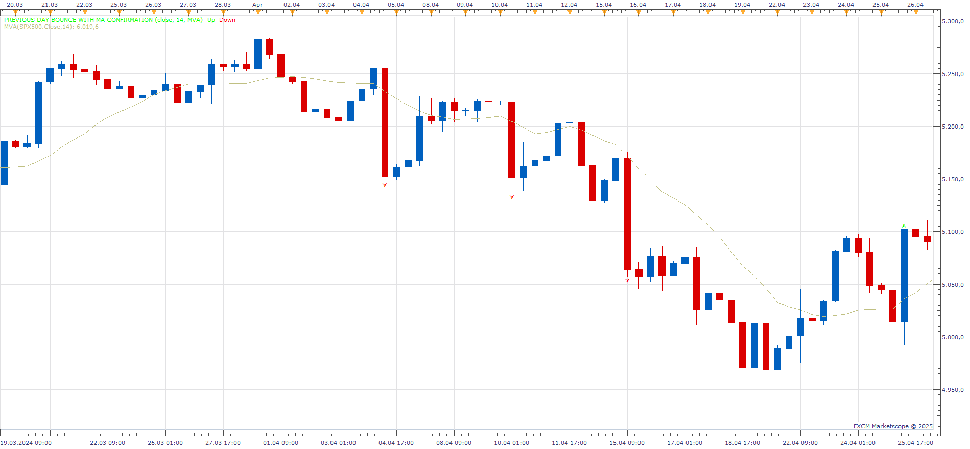 SPX500 H8 (06-25-2025 2236).png