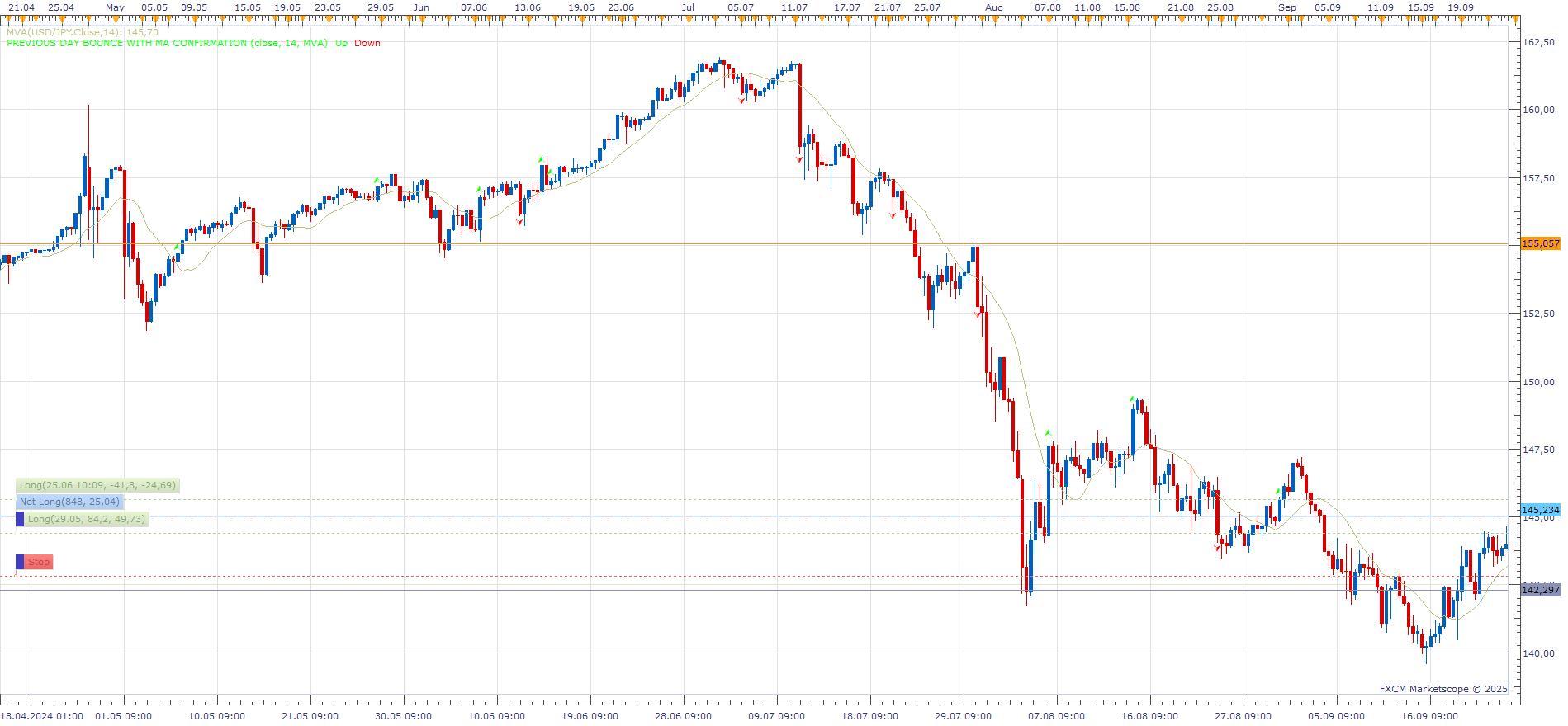 USDJPY H8 (06-25-2025 2209).png