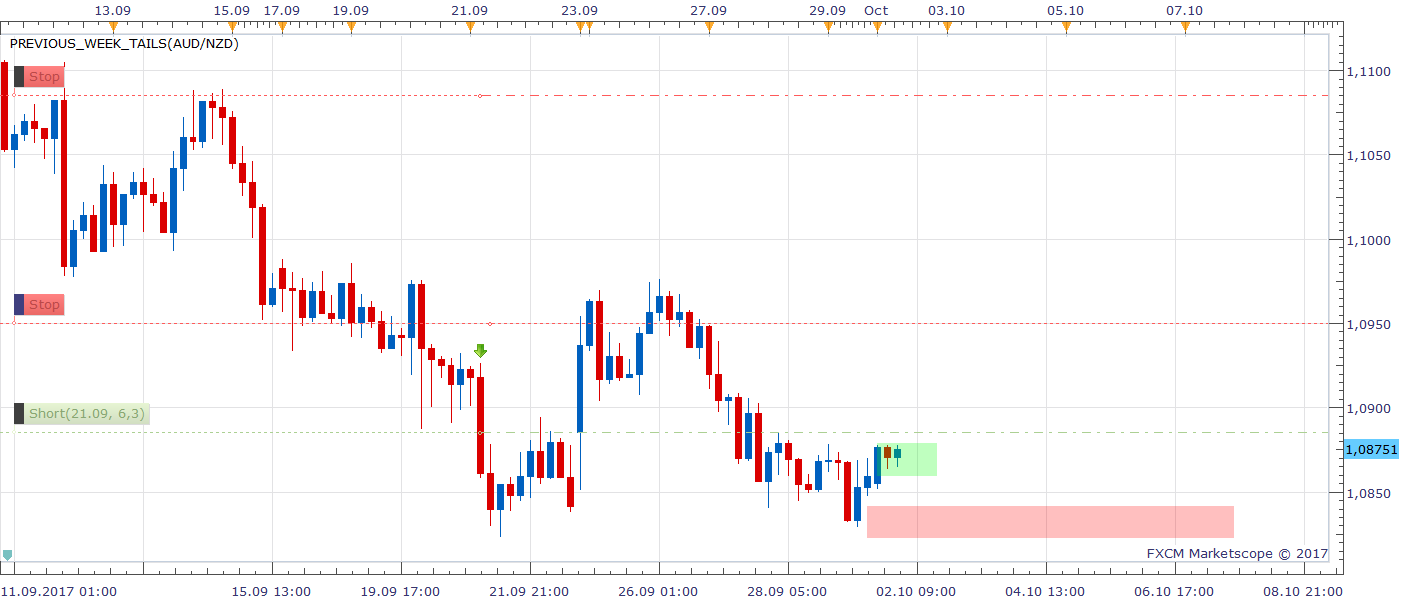 AUDNZD H4 (10-02-2017 1044).png