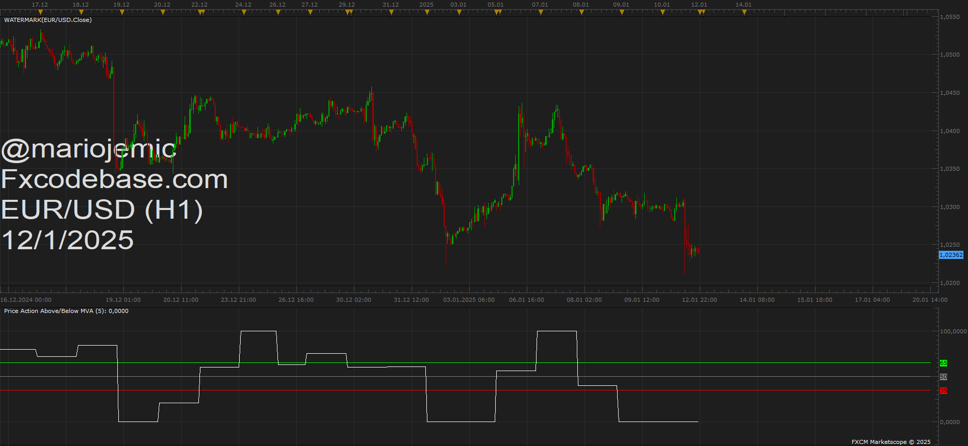 EURUSD H1 (01-12-2025 2226).png