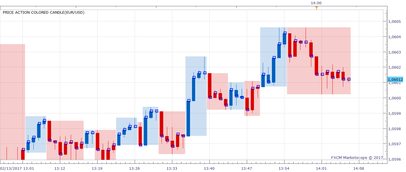 EURUSD m1 (02-13-2017 2006).png