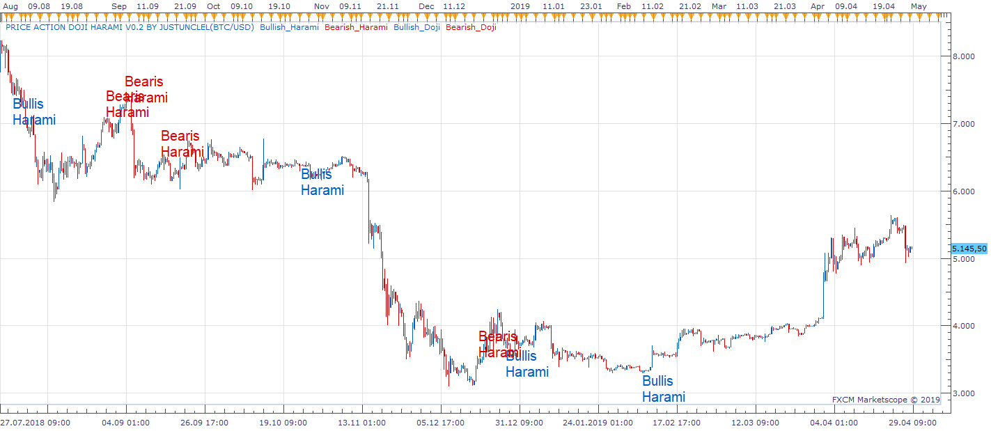 BTCUSD H8 (04-29-2019 0946).png