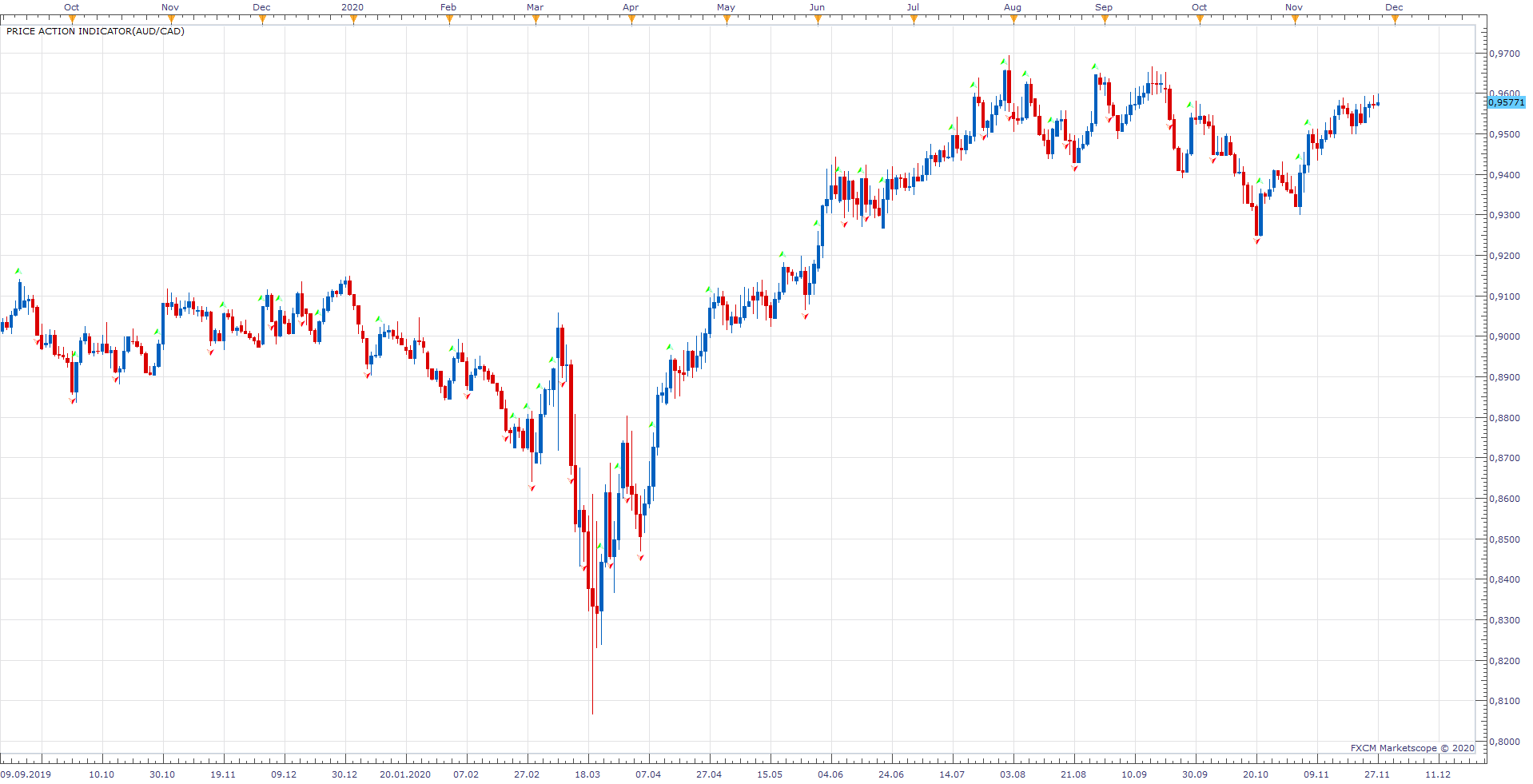 AUDCAD D1 (11-27-2020 1356).png