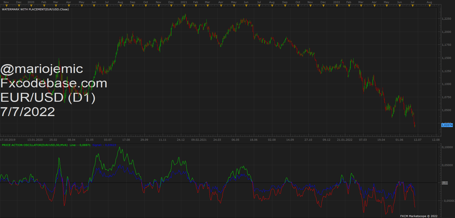 EURUSD D1 (07-07-2022 1143).png