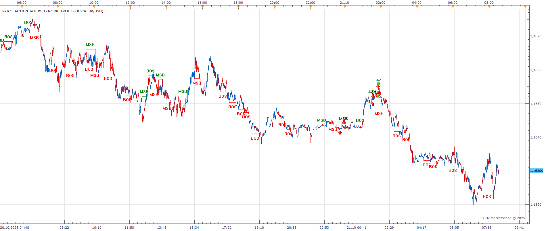 EURUSD m1 (10-21-2025 0932).png