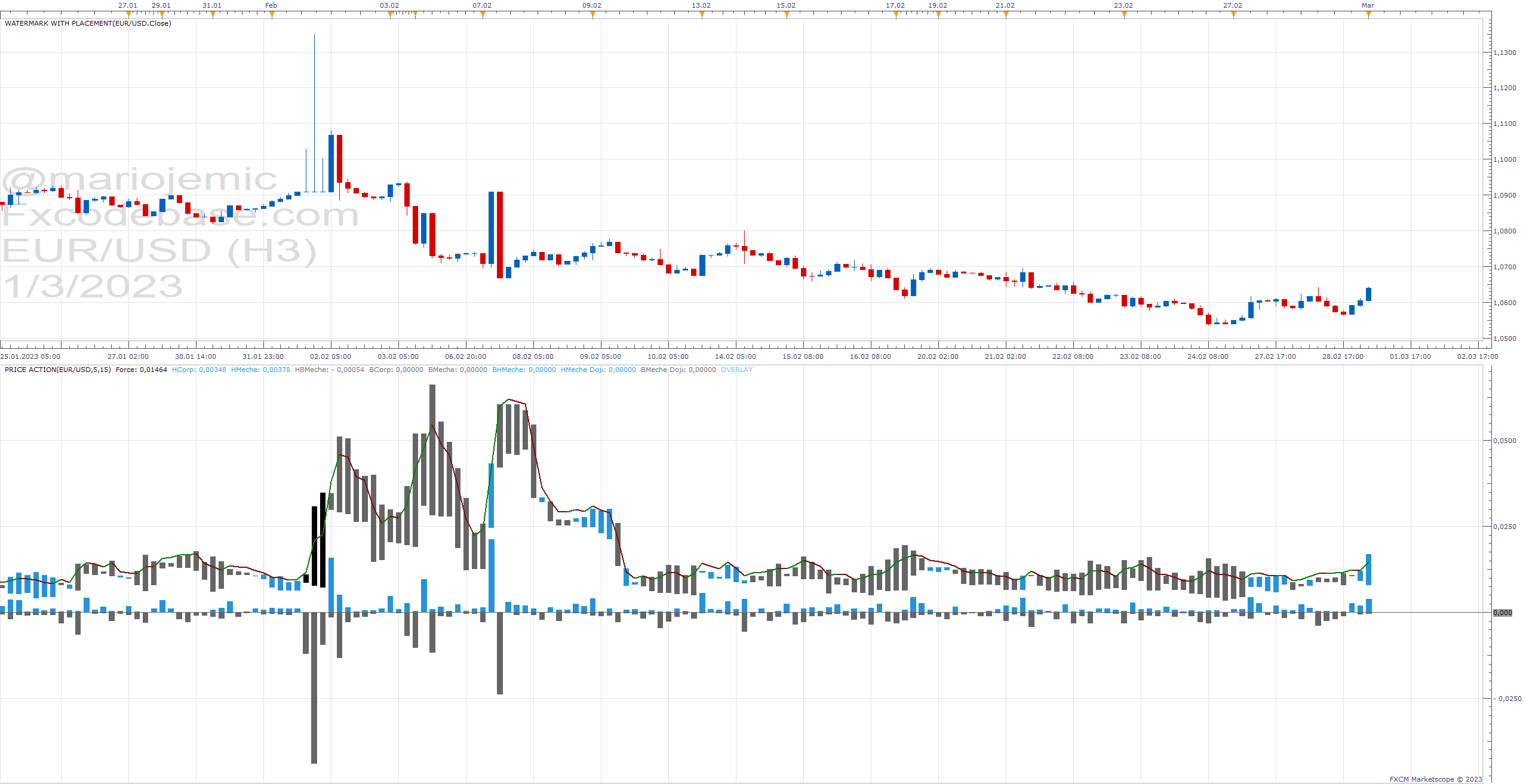 EURUSD H3 (03-01-2023 1101).png