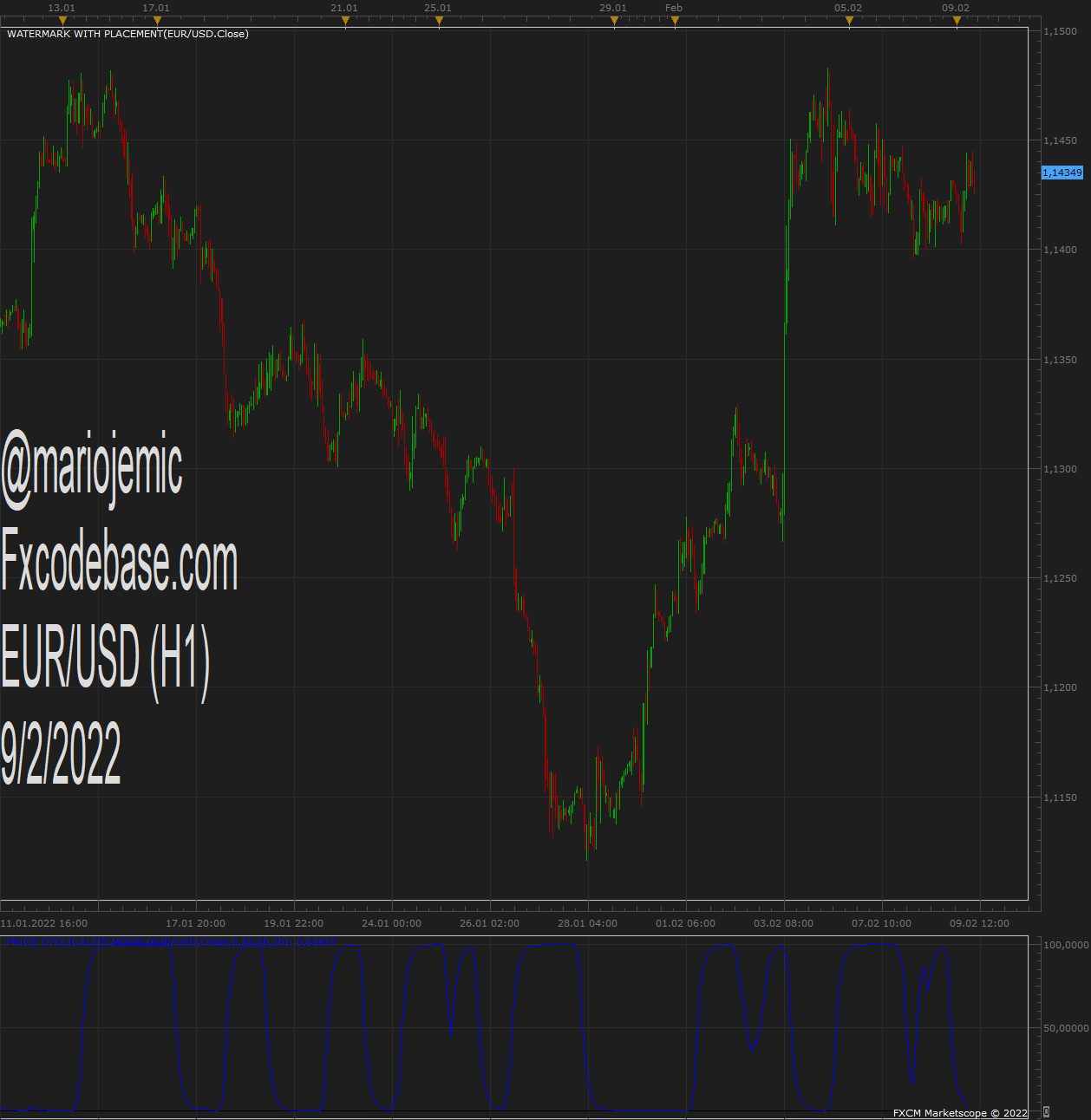 EURUSD H1 (02-09-2022 1552).png