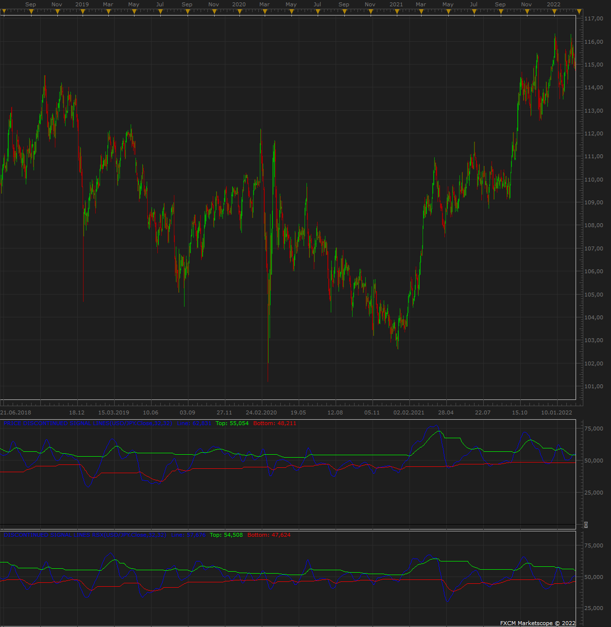 USDJPY D1 (03-18-2022 1350).png