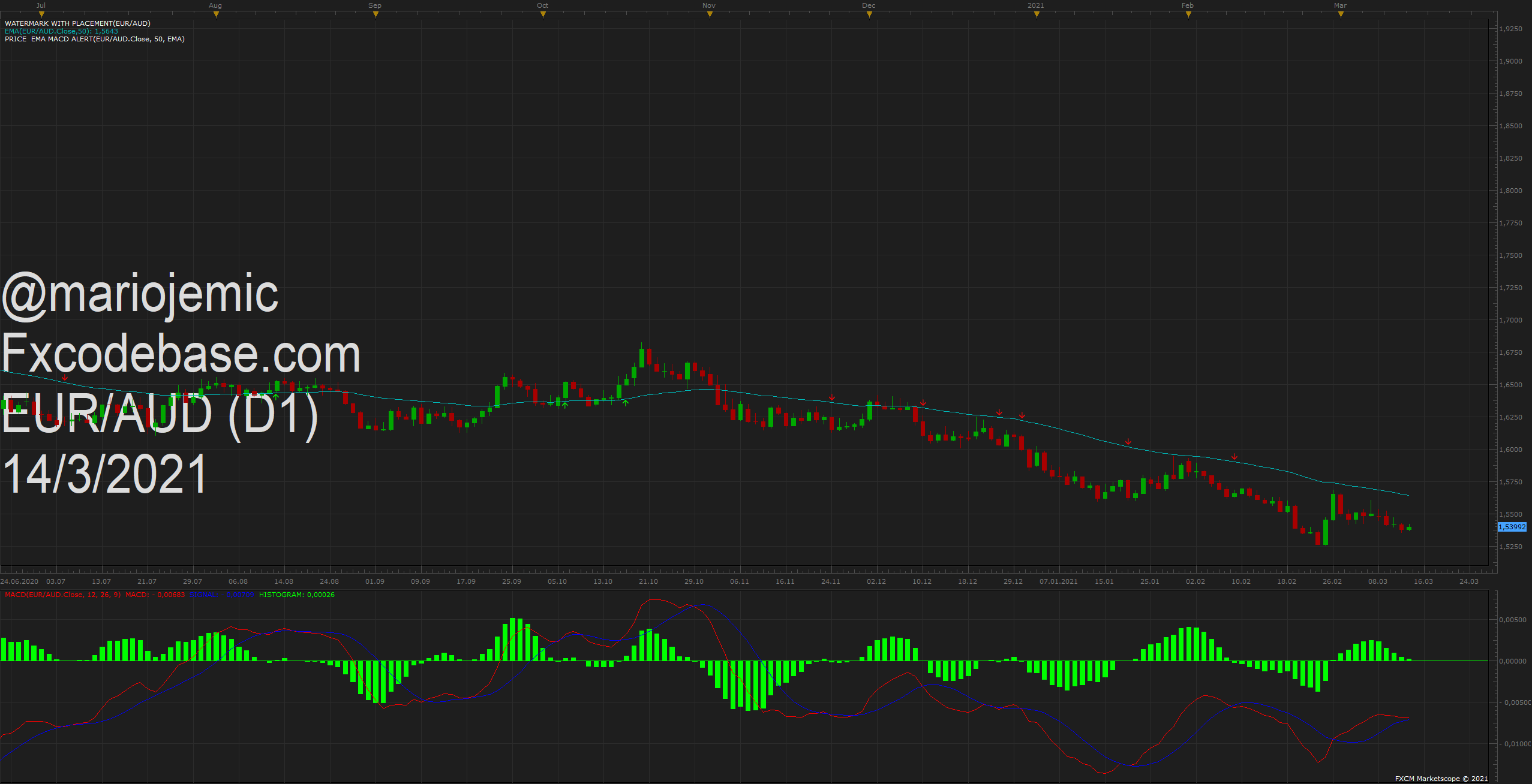 EURAUD D1 (03-14-2021 0954).png