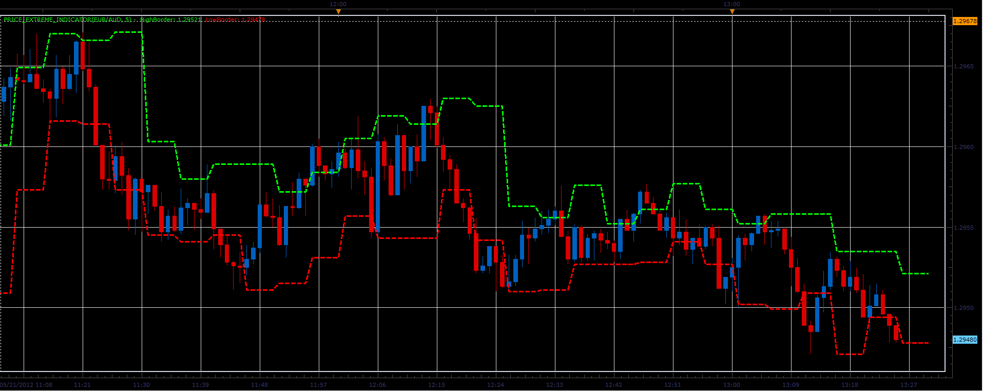 Price_Extreme_Indicator.PNG