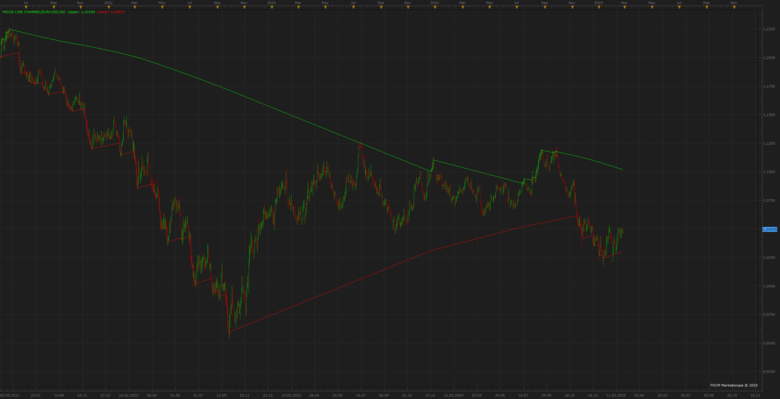 EURUSD D1 (02-25-2025 1423).png