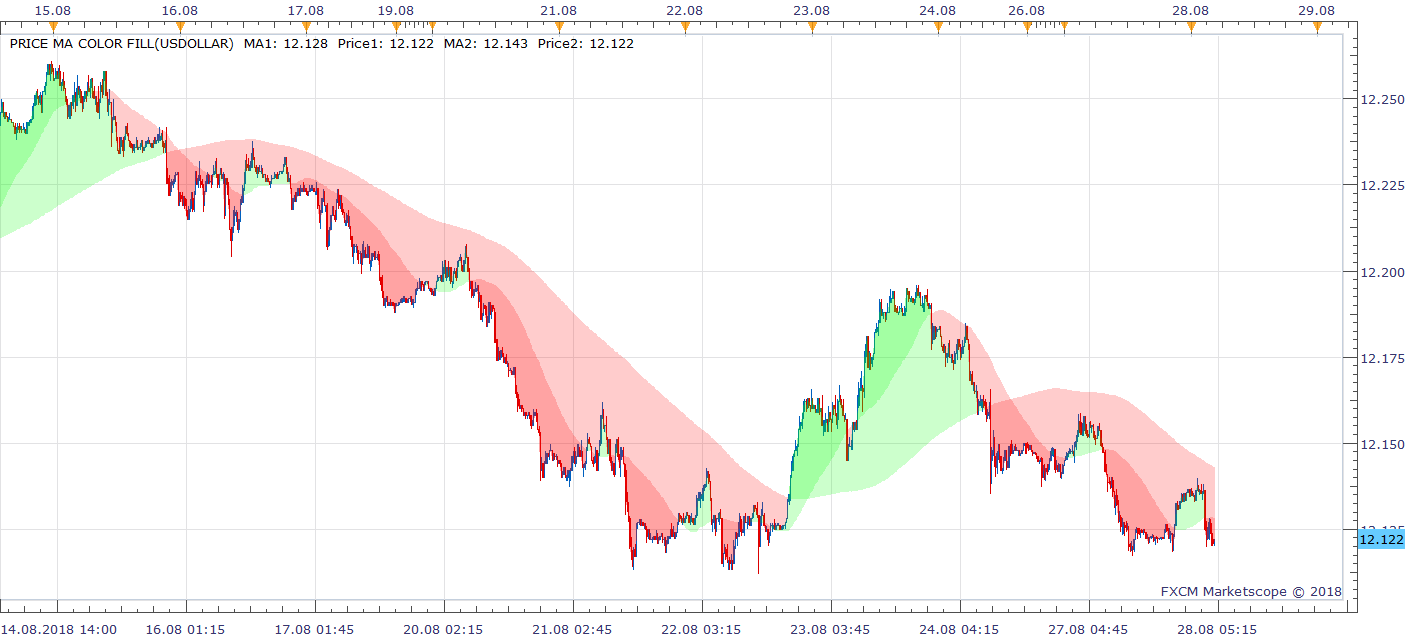 USDOLLAR m15 (08-28-2018 1034).png