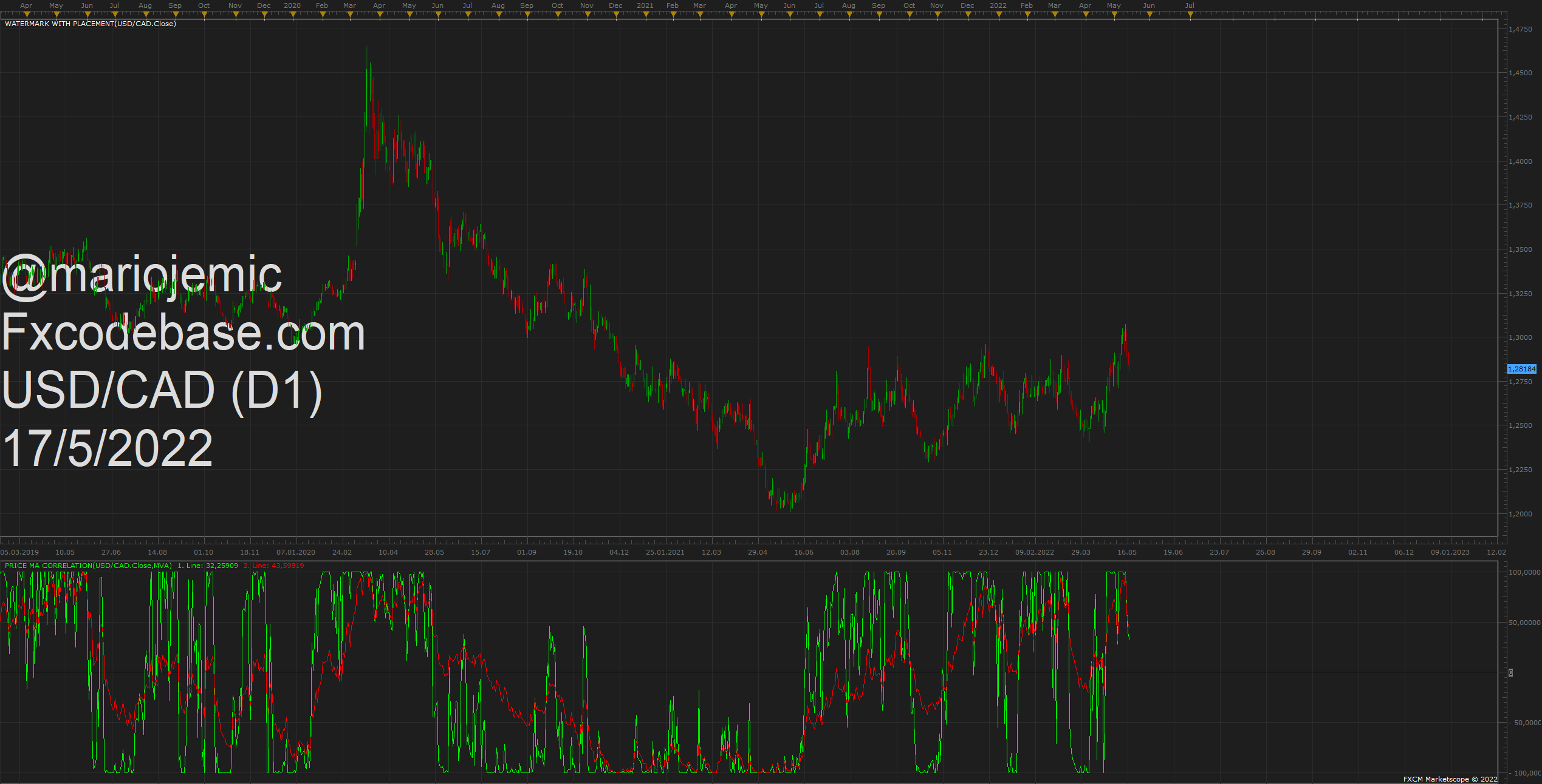 USDCAD D1 (05-17-2022 1302).png