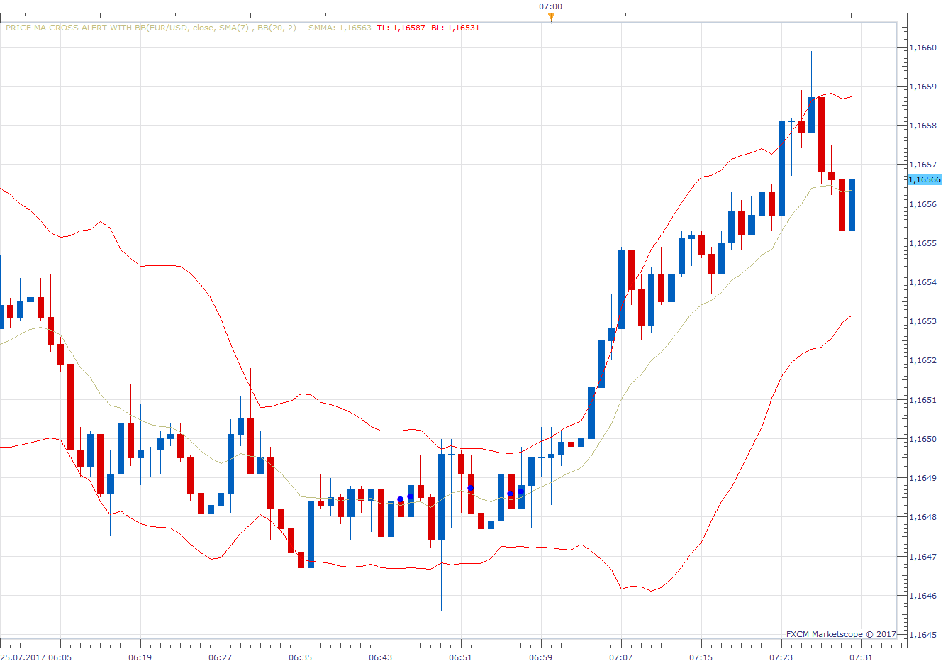 EURUSD m1 (07-25-2017 1330).png