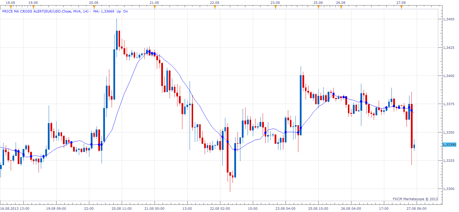 Price MA Cross Alert.png