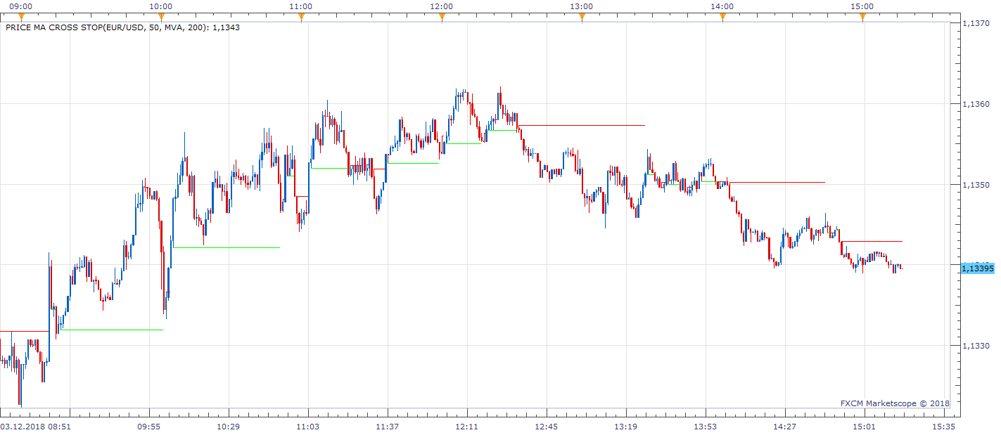 EURUSD m1 (12-03-2018 2117).png