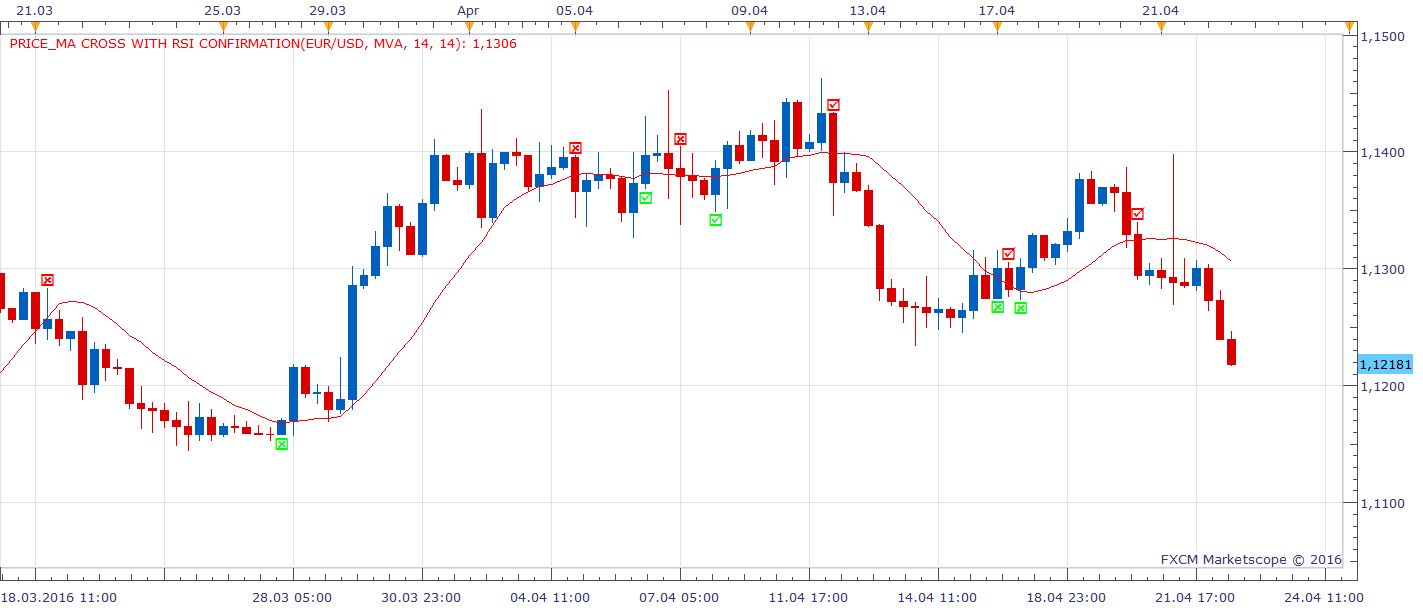 EURUSD H6 (04-24-2016 1001).png