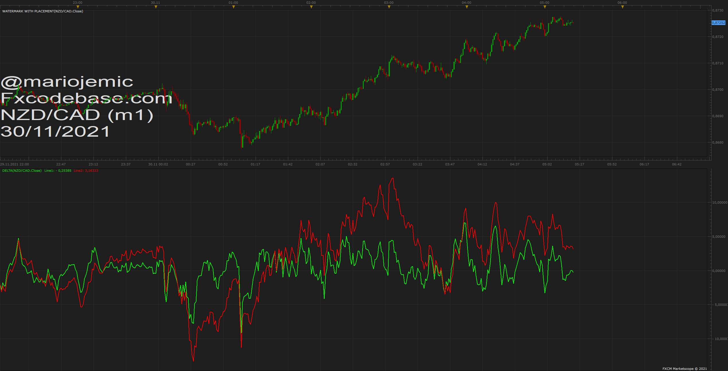 NZDCAD m1 (11-30-2021 1122).png